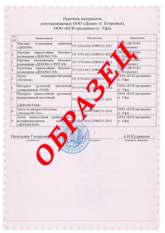 Перечень материалов
